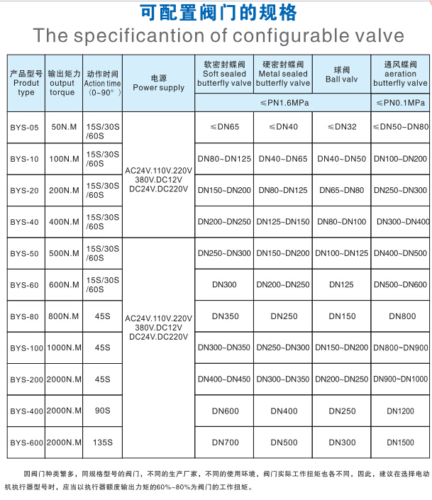 BYS-400С͵綯ִ÷Źѡ